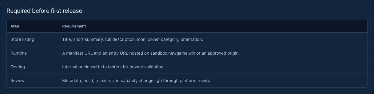 Rendered checklist for store listing, runtime, testing, and review requirements.